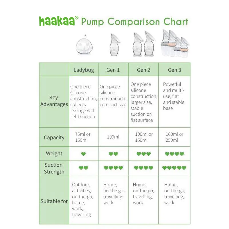 On-The-Go Pumping Travel Set